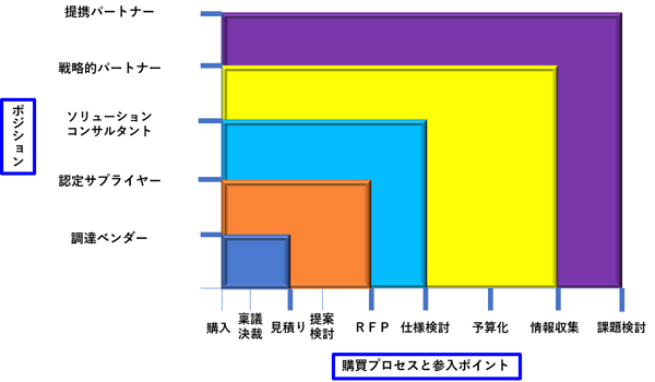 図1-1