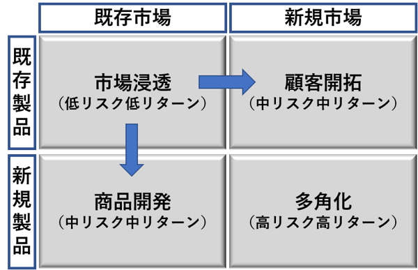 図1-6
