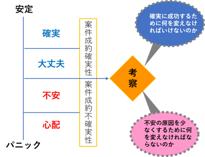 図2-1